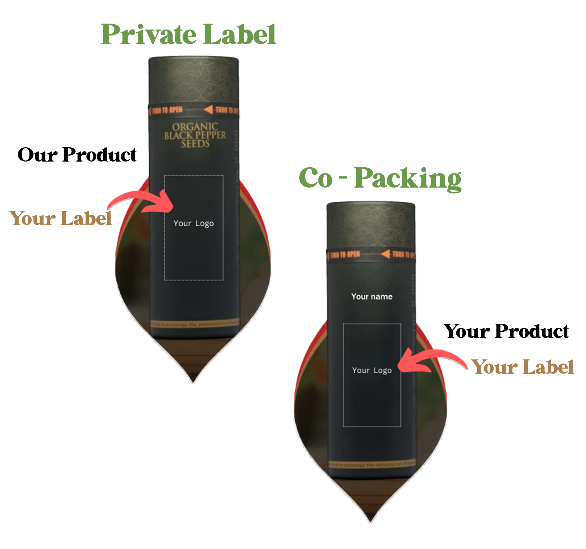 Private Label vs Co-Packing, your logo on our products